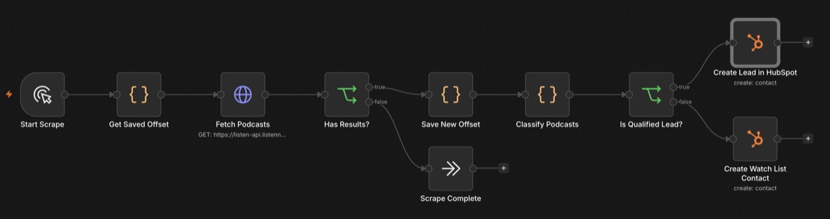 n8n Workflow 1A, Bulk Scrape from Listen Notes into HubSpot