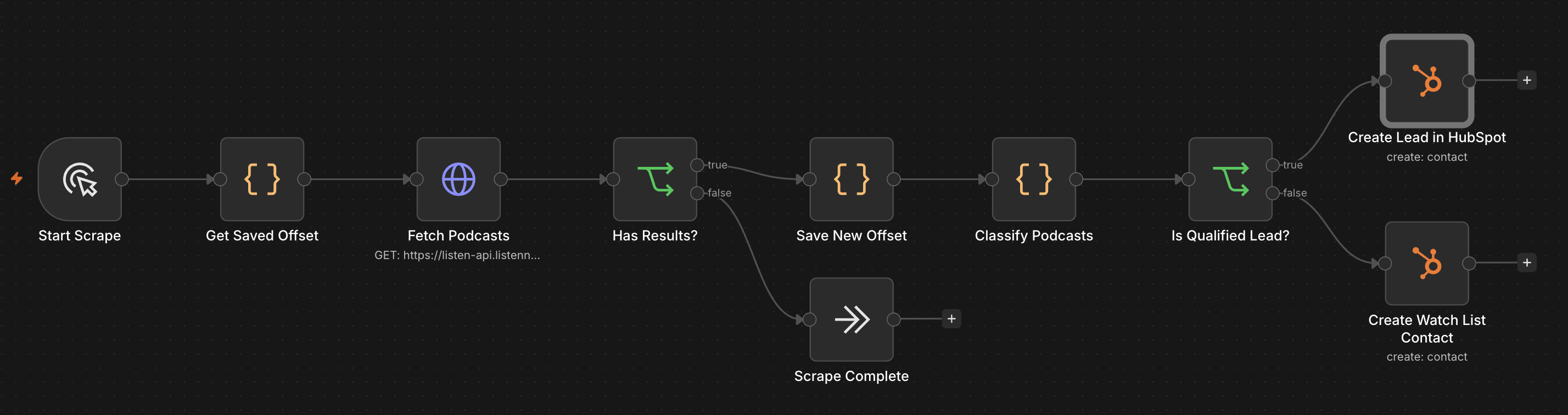 n8n Workflow 1A, Bulk Scrape from Listen Notes into HubSpot
