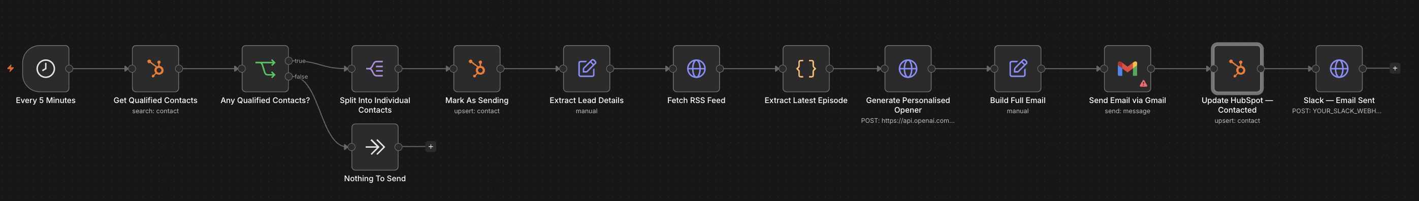 n8n Workflow 4, GPT-4o personalized outreach