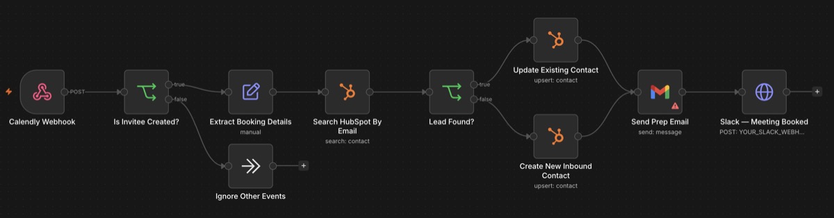 Calendly webhook to CRM and Slack