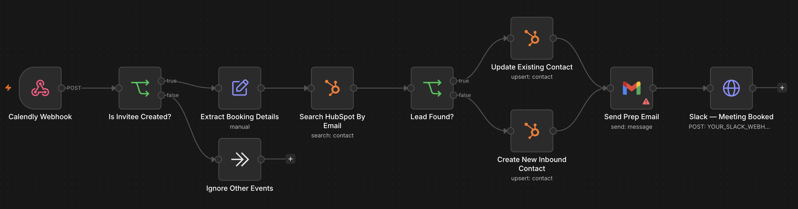 n8n Workflow 5, Calendly webhook to CRM and Slack