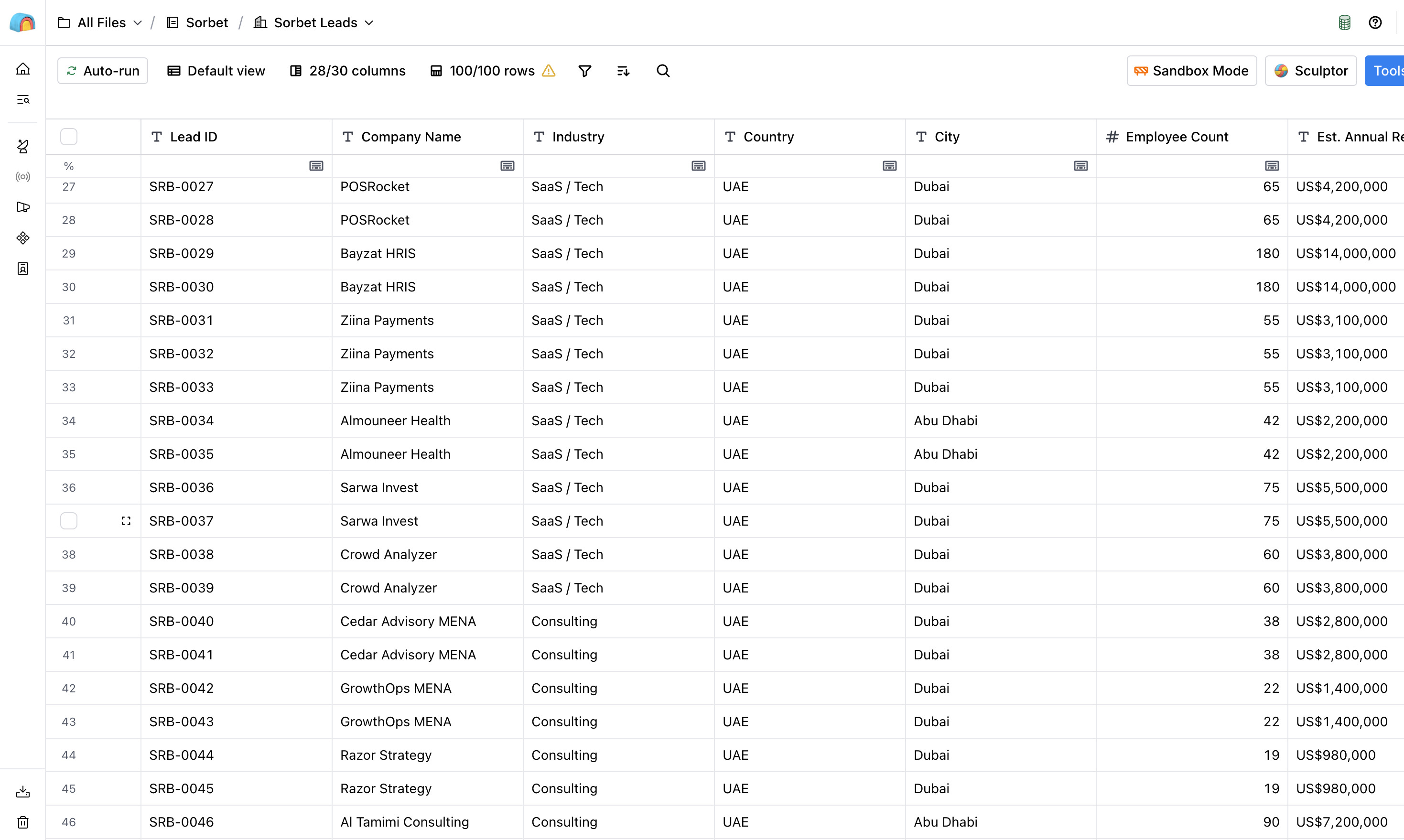 Clay table showing 100 of the 250 Sorbet demo leads with columns for Lead ID, Company Name (redacted for client privacy), Industry, Country, City, Employee Count, and Est. Annual Revenue.